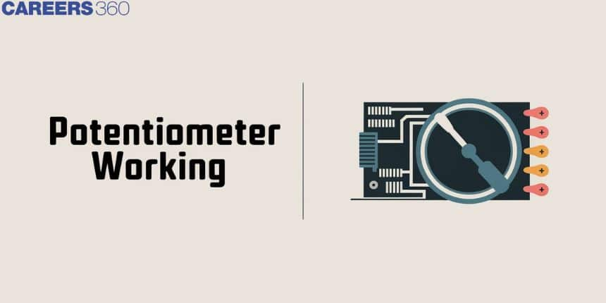 Potentiometer Working - Definition, Types, Application, FAQs